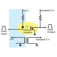 Der TCC-82 von Moxa ist ein Serieller 4-Kanal Isolator.