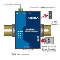 Der UC-7101 von Moxa ist ein Lüfterloser Computer.