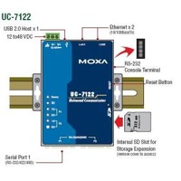 Der UC-7122-CE von Moxa ist ein Lüfterloser Computer.