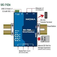 Der UC-7124-CE von Moxa ist ein Lüfterloser Computer.