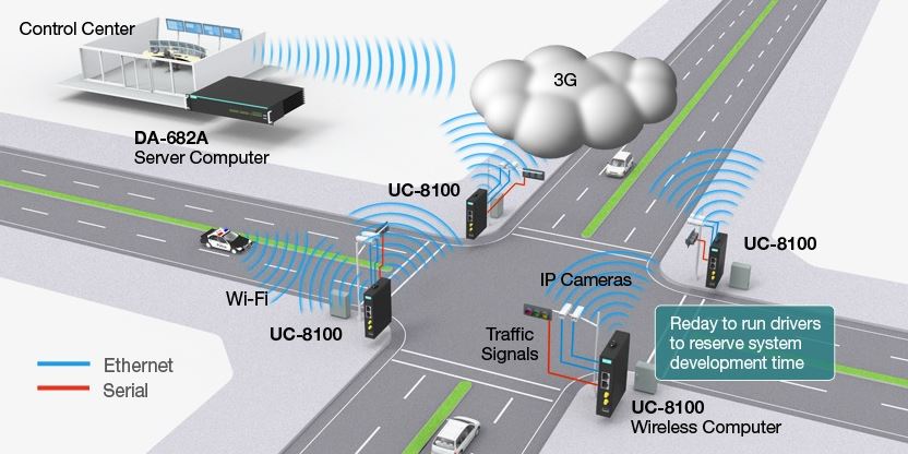 uc-8100-moxa-industrieller-cellular-computer-diagramm-v2