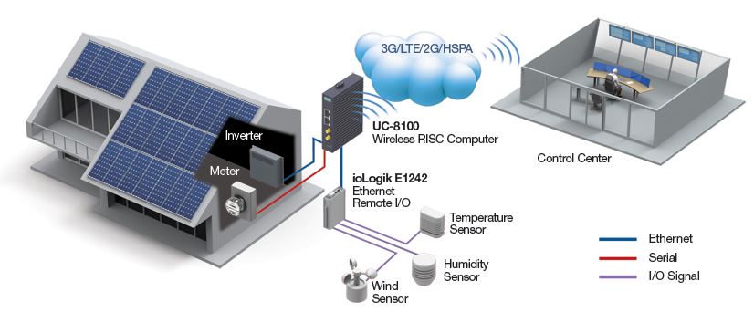 uc-8100-moxa-industrieller-cellular-computer-diagramm