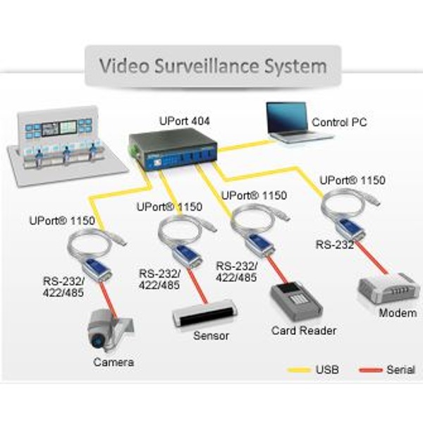 Uport 1130 схема