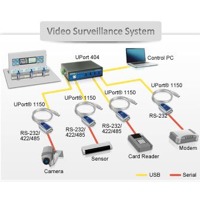 Der UPort 1150 von Moxa ist ein USB zu Seriell Konverter.