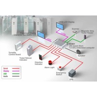 Der V2401/V2402 von Moxa ist ein Lüfterloser Computer. - Diagramm