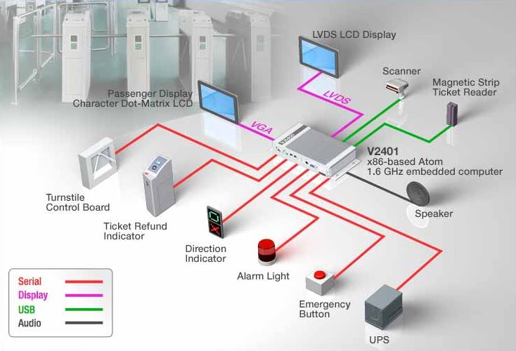 v2401-v2402-moxa-luefterloser-computer-diagramm