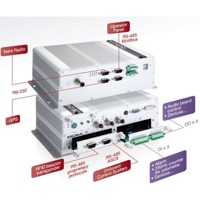 Der V2426 von Moxa ist ein Lüfterloser Computer.