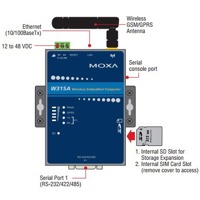 Der W315A von Moxa ist ein Cellular Computer.