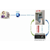 Diagramm zur Anwendung einer ePowerSwitch 1G PDU von Neol mit Bankautomaten.