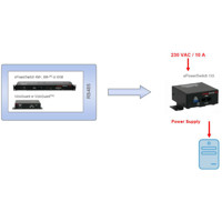 Diagramm zur Anwendung der ePowerSwitch 1XS 1 Port Erweiterung mit xBus von Neol.