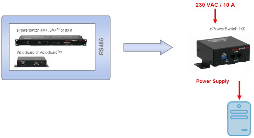 eps-1xs-neol-1-fach-pdu-kaskadierbar-xbus-diagramm