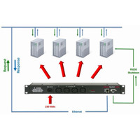 Diagramm zur Anwendung der ePowerSwitch 4 IEC Steckerleiste mit Webserver von Neol.