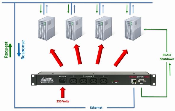 eps-4-iec-neol-4-fach-iec-pdu-standalone-diagramm