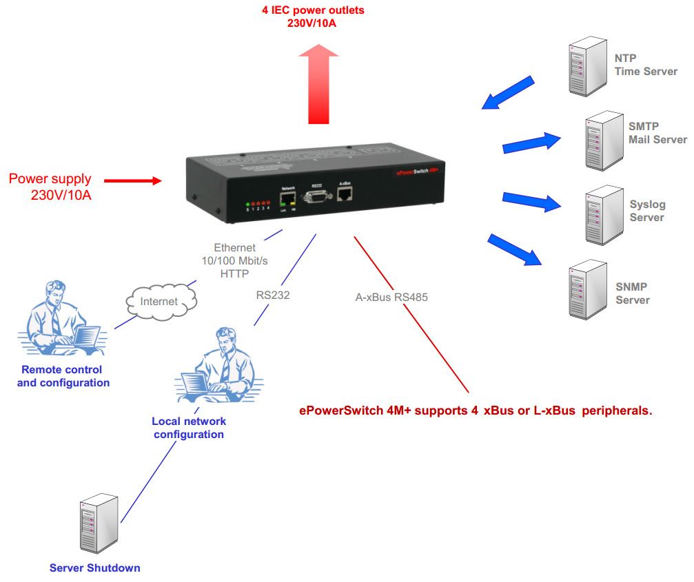 eps-4mplus-neol-4-fach-c13-steckerleiste-diagramm