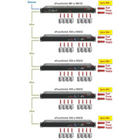 Diagramm zur Kaskadierung und Erweiterung des ePowerSwitch 8M+ von Neol.