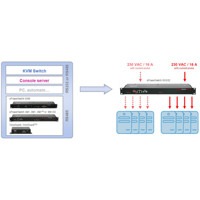 Diagramm zur Anwendung einer ePowerSwitch 8XS /32 Erweiterung von Neol.