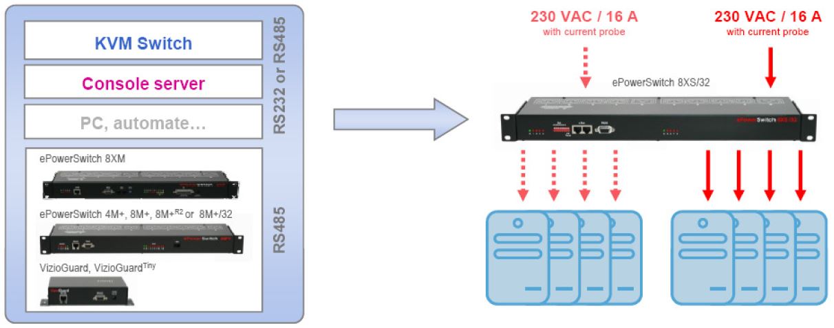 eps-8xs32-neol-8-port-erweiterung-kaskadierbar-diagramm-3