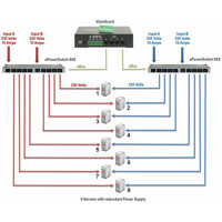 Diagramm zur Verwendung von ePowerSwitch 8XS /32 zur redundanten Stromversorgung.