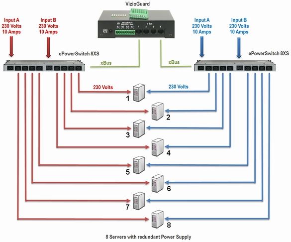 eps-8xs32-neol-8-port-erweiterung-kaskadierbar-diagramm