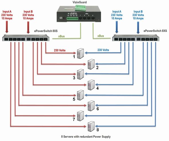 eps-8xs-neol-8-port-erweiterungseinheit-kaskadierbar-diagramm-2