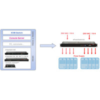 Diagramm zur Anwendung der ePowerSwitch 8XS Erweiterung mit 8 IEC C13 Ports von Neol.