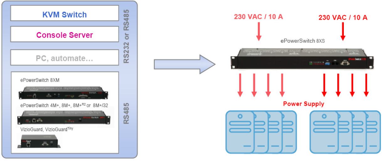 eps-8xs-neol-8-port-erweiterungseinheit-kaskadierbar-diagramm