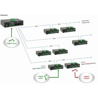 Diagramm zur Anwendung der VizioGuard (Tiny) Überwachungssysteme von Neol.