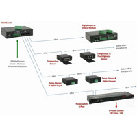 Diagramm zur Anwendung der VizioGuard (Tiny) Überwachungssysteme von Neol.