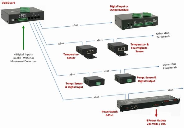 vizioguard-tiny-neol-ueberwachungssystem-diagramm