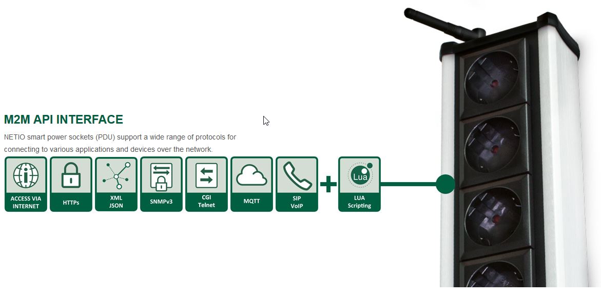 NETIO 4 Smart Power Socket Smart Power Strip