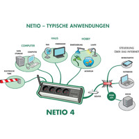 Netio 4 Smarte Intelligente Programmierbare LAN WiFi Steckdosenleisten