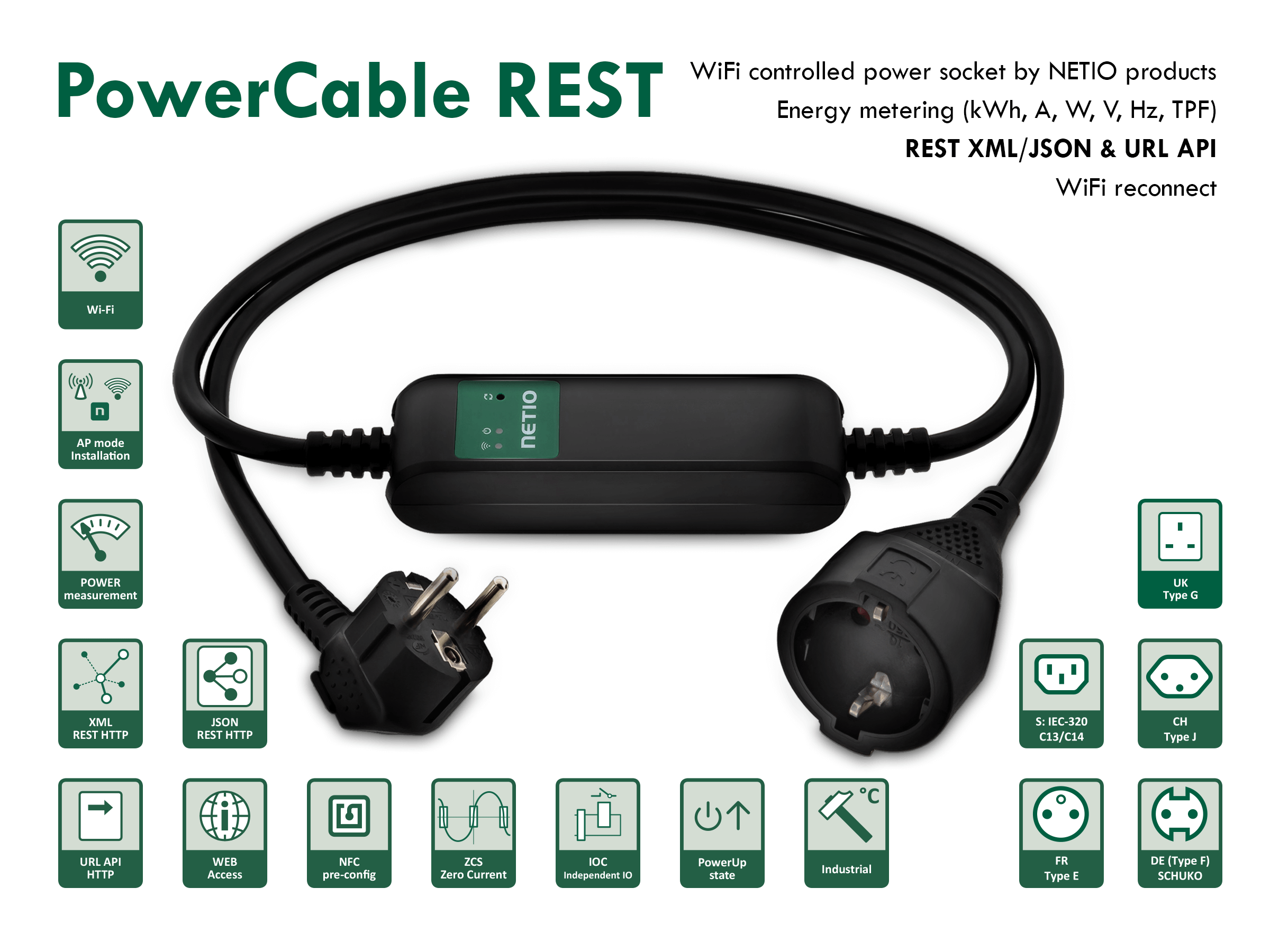 PowerCable-REST XML/JSON/URL API