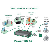 PowerPDU 4C Intelligente M2M API IP Steckdosenleiste mit MESS- und Schaltfunktion von Netio