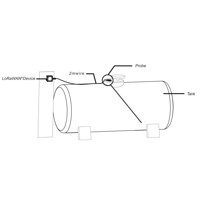 LEV'O+ LPG LoRaWAN Sensor für die Messung des Füllniveau von Flüssiggasbehältern von WATTECO Anwendungsdiagramm