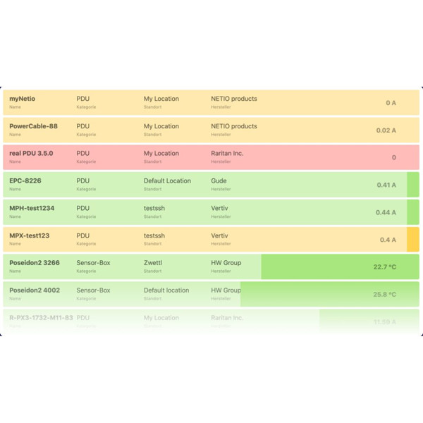 Om7Sense Energiemanagement Software für die Verwaltung der elektrischen Energie, Sensorik und Alarmierung