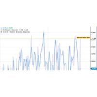 Om7Sense Energiemanagement Software für die Verwaltung der elektrischen Energie, Sensorik und Alarmierung Darstellung