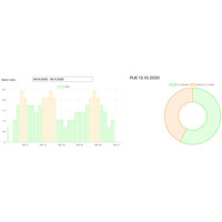 Om7Sense Energiemanagement Software für die Verwaltung der elektrischen Energie, Sensorik und Alarmierung PUE Wert