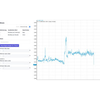 Om7Sense Energiemanagement Software für die Verwaltung der elektrischen Energie, Sensorik und Alarmierung Strom