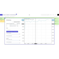 Om7Sense Energiemanagement Software für die Verwaltung der elektrischen Energie, Sensorik und Alarmierung Wirkleistung