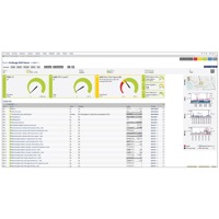 PRTG von Pässler ist eine Software zur Überwachung des Netzwerks.