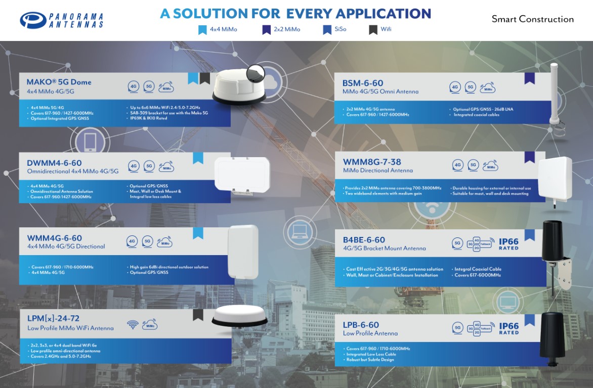 Panorama Antennas - 4G/5G Antennen für jede Anwendung