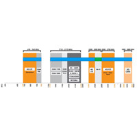 A-XPOL-0001-V2-21 omnidirektionale 4x4 MiMo 5G Antenne mit einem IP65 Gehäuse von Poynting Frequenzen