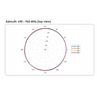 Dash-1 Poynting Smart Meter / Metering Antenne 690 MHz - 2700 MHz