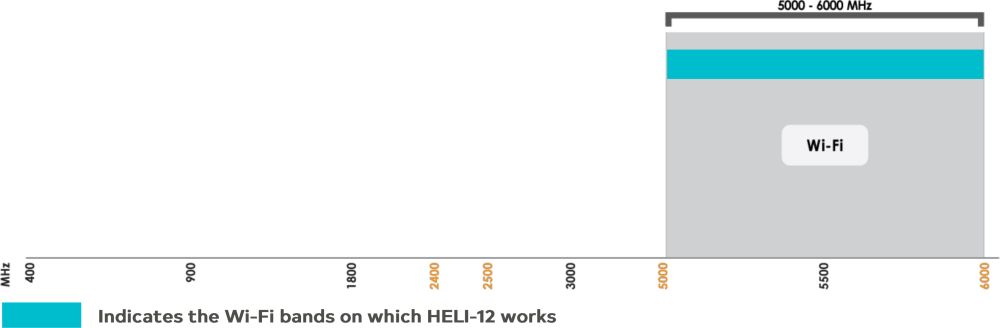 HELI-12 Frequenzbereich HELI-12 WLAN Richtantenne für Tunnel Anwendungen von Poynting Frequenzbereich