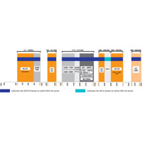 Frequenzen der HELI-33 Low PIM 5G Richtantenne von Poynting