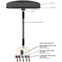 MIMO-1 5-in-1 Poynting Mimo LTE GPS Glonass WI-FI Antennen