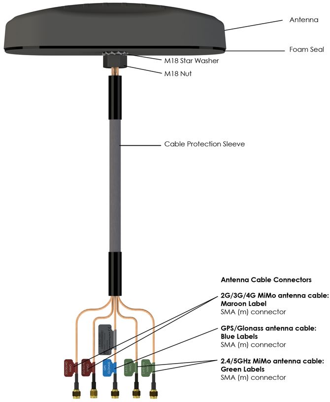 MIMO-1 5-in-1 Poynting Mimo LTE GPS Glonass WI-FI Antennen