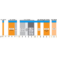 MIMO-0003-V2-14 5-in-1 MIMO LTE Antenne mit GPS/GLONASS von Poynting Frequenzen