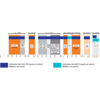 MIMO-4-15 5-in-1 Fahrzeugantenne von Poynting Frequenzen