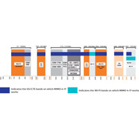 MIMO-4-17 V2 7-in-1 Rundstrahlantenne von Poynting Frequenzen Frequenzen der MIMO-4-17 V2 7-in-1 Rundstrahlantenne von Poynting